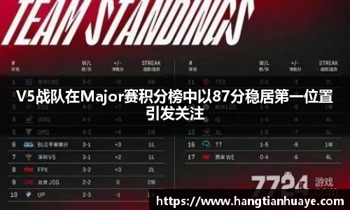 V5战队在Major赛积分榜中以87分稳居第一位置引发关注